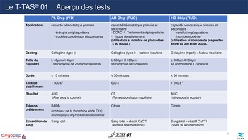 Différents types de tests T-TAS 01